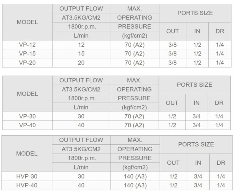 VP-30L-A2 Ashun Hydraulic Vane Pump