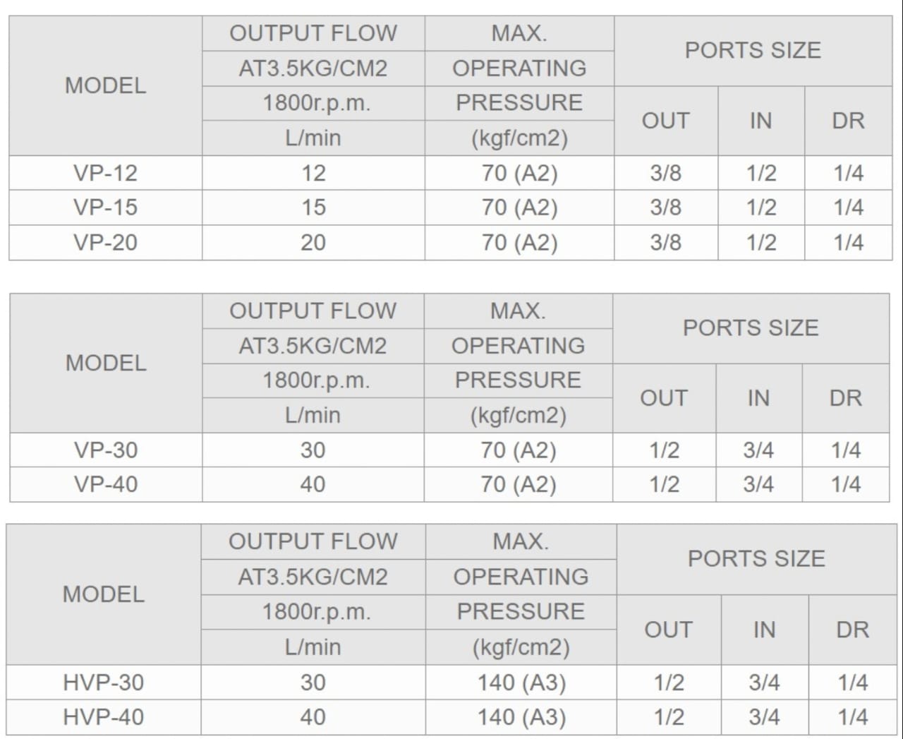 HVP-40L-A2 Ashun Hydraulic Vane Pump