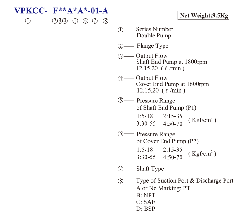 VPKCC-F12-12-A2-A4 KCL Hydraulic Vane Pump