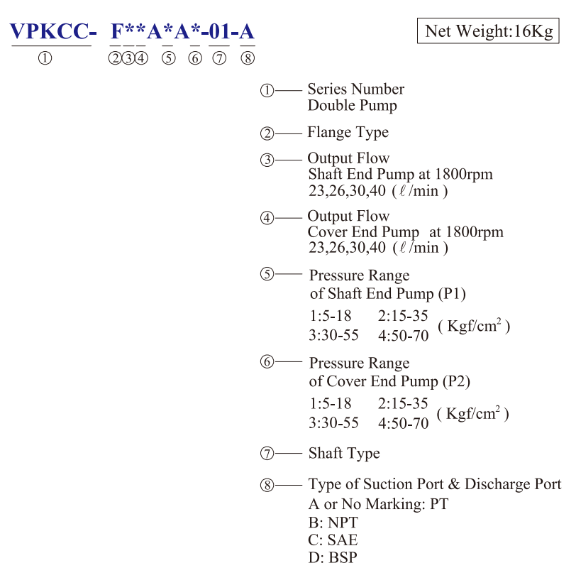 VPKCC-F40-40-A4-A4 KCL Hydraulic Vane Pump