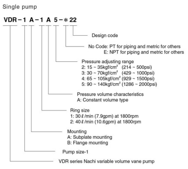 VDR-1B-1A2-E22 Nachi Hydraulic Vane Pump