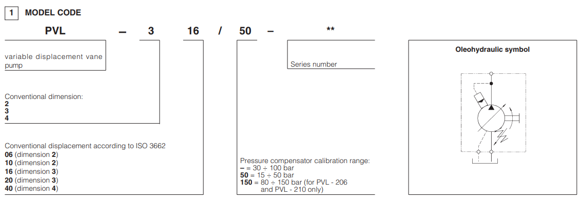 PVL-316 Atos Hydraulic Variable Vane Pump